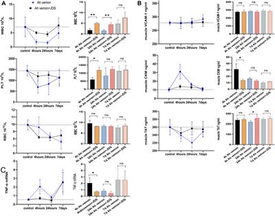Metabolomic analysis of Agkistrodon haly venom poisoning mouse treatment by Jidesheng snake pill based on GC-MS